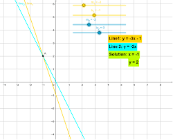 system of linear equations geogebra