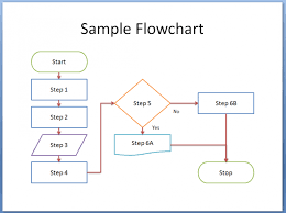 Flow Chart Ppt 2010 Best Way To Make A Flow Chart In
