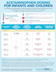 Dosing Chart Acetaminophen Dosing For Infants And Children