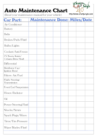 Auto Maintenance Chart Truck Repair Car Shop