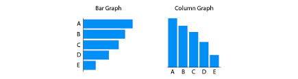 A Look At Bar Graphs Visualoop