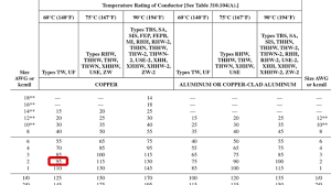 Nec Table 310 16 Chart Conductor Ampacity Calculation