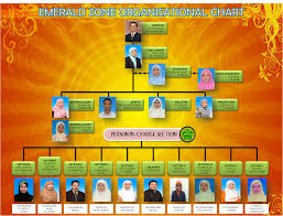 As Sparkling As Emerald New Organisational Chart Of