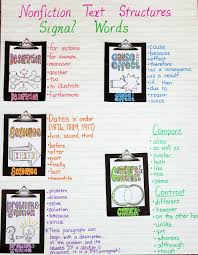 Text Structures Lessons Tes Teach