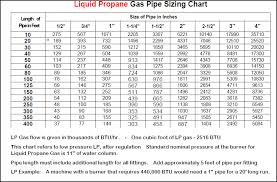 Still Gas Pipe Sizing Chart 6 Canadianpharmacy Prices Net