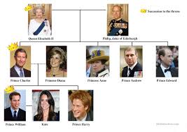 British monarchy family tree | alfred the great to queen elizabeth ii. The Royal Family Tree English Esl Worksheets For Distance Learning And Physical Classrooms