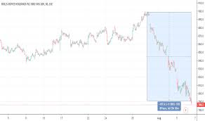 Rr Stock Price And Chart Lse Rr Tradingview