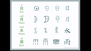 6 types of chinese characters