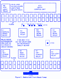 Motogurumag.com is an online resource with guides & diagrams for all kinds of vehicles. Bmw 318i 4at 1985 Fuse Box Block Circuit Breaker Diagram Carfusebox