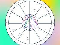 48 Complete Free Natal Chart Prediction