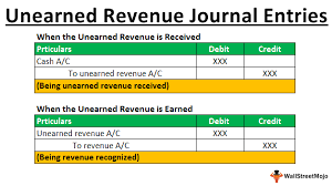 Unearned Revenue Journal Entries Step By Step Examples