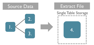 building tableau extracts