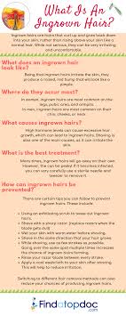 signs and symptoms of an ingrown hair