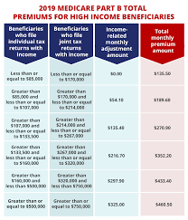 Medicaredfy Original Medicare Costs
