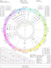 Get Your Astrology Natal Birth Chart