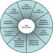 data governance framework definition