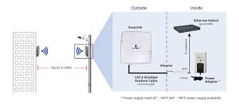 easylink wireless bridge kit