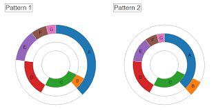 Graph Negative Values In Pie Charts Stack Overflow