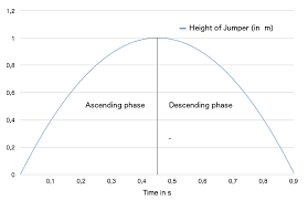the physics of the vertical jump