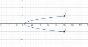 Parametric Equation Calculator
