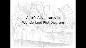 Alices Adventures In Wonderland Plot Diagram