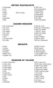 Liquid Measure Charts Conversion Measurement Chart To Print Cupboard