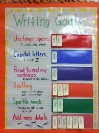All About Anchor Charts Common Core Writing Academy