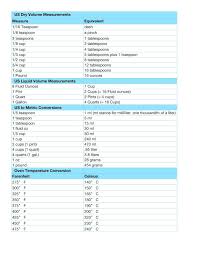 Measurement Conversion Chart Yahoo Image Search Results