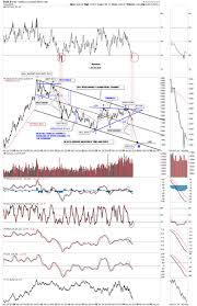 Long Term Gold And Currency Charts The Market Oracle