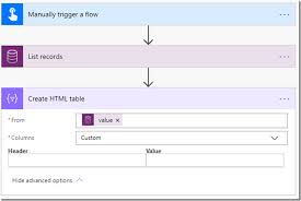 html tables in power automate flows