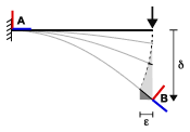 overview of flexible beams matlab