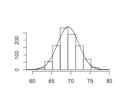 Parametric vs. Non-parametric Tests