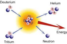 Nuclear Fusion Definition