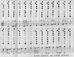 Clarinet Finger Chart For Happy Birthday Saxophone Fingering