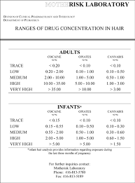 28 Albums Of Hair Follicle Drug Test Results Levels