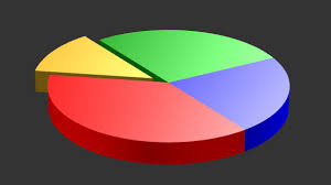 How To Create A Pie Chart Questions Answers Html5 Game
