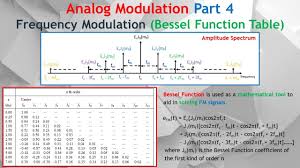 how to use bessel function to find the