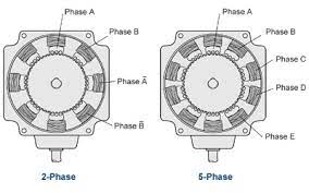 stepper motors 2 phase vs 5 phase