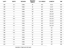 34 Curious Golf Club Distance Chart In Meters