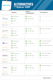 Epicor Alternatives Top Recommended Epicor Competitors For Erp