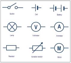 Electronics Basics Symbols | Violín stradivarius, Electrónica, Violines