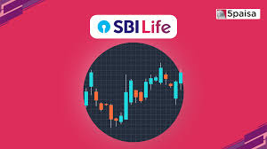 stock of the day sbi life insurance