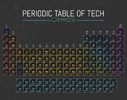 Periodic Table Of Tech Is The Chemistry Tool You Wished You