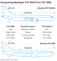 boeing 737 max how its safety system