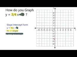 Graph Y 3 4 X 1