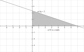 Draw A Graph For The Equation X 3y 7 Y