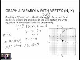 149 Graph A Parabola With Vertex At H