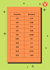 fractions to decimals learn about