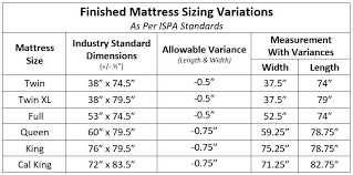 ispa mattress variation standards