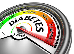 Blood Sugar Chart Target Levels Diabeno